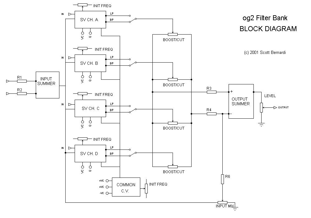 Filter Bank block diagram